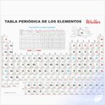 TABLA PERIÓDICA DE WALTER